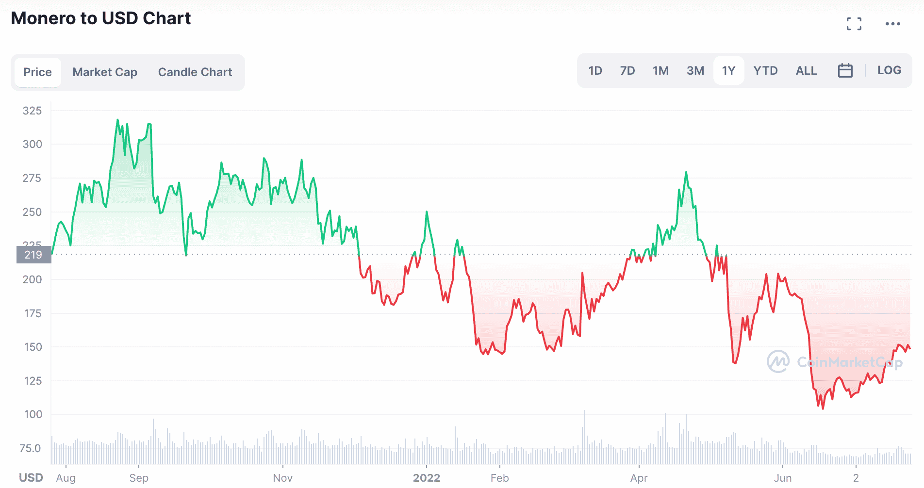 News - The most suitable mining coins in 202